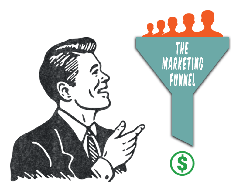 the marketing funnel