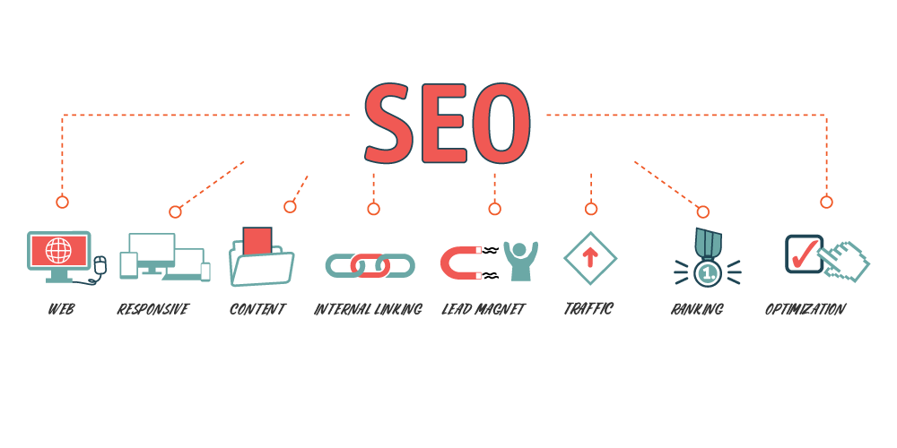 Various SEO methods.